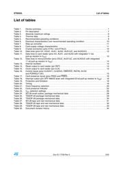 ST8024LTR datasheet.datasheet_page 3