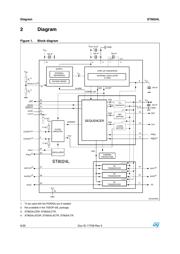 ST8024LTR datasheet.datasheet_page 6