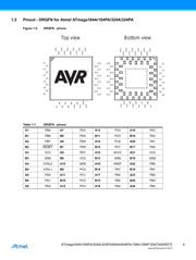 ATMEGA324PA-MN datasheet.datasheet_page 4