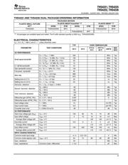 THS4222 datasheet.datasheet_page 3