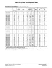 1SMC22AT3G datasheet.datasheet_page 3