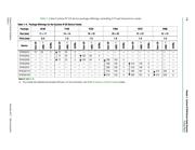 EP4CE15F23I7 数据规格书 6