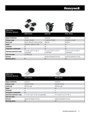 ASDXAVX100PG7A5 datasheet.datasheet_page 3