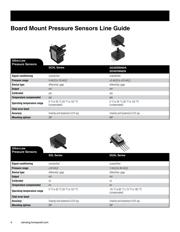 ASDXRRX005PG2A5 datasheet.datasheet_page 4