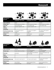 ASDXRRX005PG2A5 datasheet.datasheet_page 5