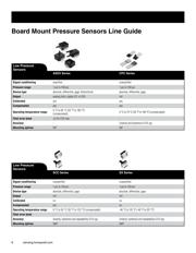 ASDXAVX100PG7A5 datasheet.datasheet_page 6