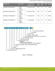 ATMEGA32M1-AUR datasheet.datasheet_page 4