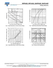 IRFR420PBF datasheet.datasheet_page 4
