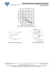 IRFR420PBF datasheet.datasheet_page 6