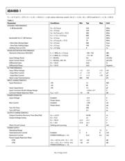 ADA4860-1 数据规格书 4