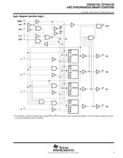 CD74AC163M96E4 datasheet.datasheet_page 3