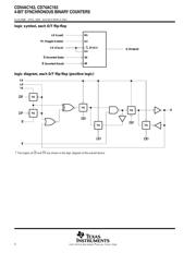 CD74AC163M96E4 datasheet.datasheet_page 4