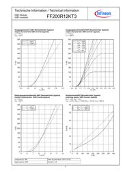 FF200R12KT3 datasheet.datasheet_page 4