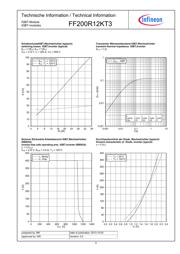 FF200R12KT3 datasheet.datasheet_page 5