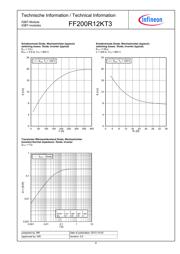 FF200R12KT3 datasheet.datasheet_page 6