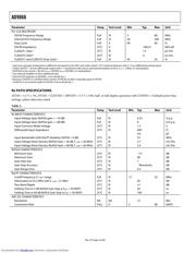 AD9866 datasheet.datasheet_page 4