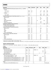 AD9866 datasheet.datasheet_page 6