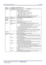 R5F212A7SDFP#U0 datasheet.datasheet_page 6