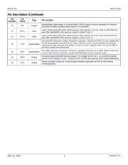 MICRF230YQS-T5 datasheet.datasheet_page 3