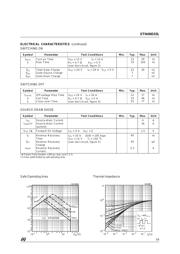 STN4NE03L datasheet.datasheet_page 3