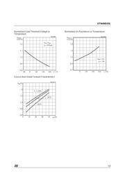 STN4NE03L datasheet.datasheet_page 5