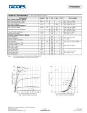 DMN3024SFG-7 datasheet.datasheet_page 3