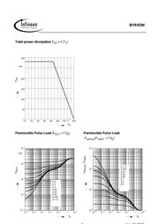 BFR92W datasheet.datasheet_page 5