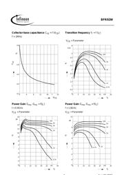 BFR92W datasheet.datasheet_page 6