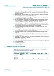 P89LPC916FDH/129 datasheet.datasheet_page 2