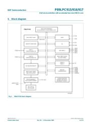 P89LPC916FDH/129 datasheet.datasheet_page 4