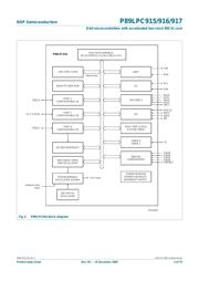 P89LPC916FDH/129 datasheet.datasheet_page 5