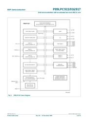 P89LPC916FDH/129 datasheet.datasheet_page 6