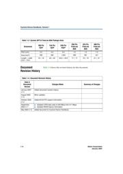 EP1C6Q240 datasheet.datasheet_page 6