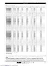 LQW15AN27NJ00 datasheet.datasheet_page 2