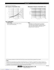 LQW15AN27NJ00 datasheet.datasheet_page 5