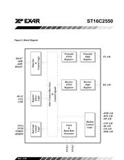 ST16C2550 datasheet.datasheet_page 3
