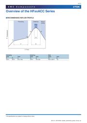 HF70ACB201209T datasheet.datasheet_page 4