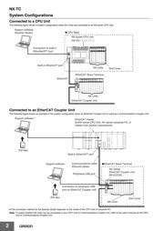 CJ1W-CORT-21 datasheet.datasheet_page 2