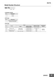 CJ1W-CORT-21 datasheet.datasheet_page 3