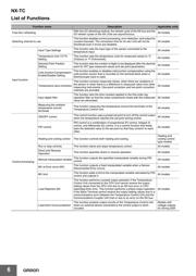 CJ1W-CORT-21 datasheet.datasheet_page 6