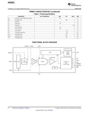 ADS8201IRGET datasheet.datasheet_page 6