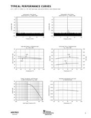 ADS7813UB/1KE4 datasheet.datasheet_page 5