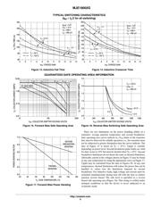 MJE18002 datasheet.datasheet_page 6