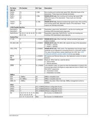 DS32EL0124SQE datasheet.datasheet_page 5