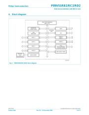 P89V51RB2 datasheet.datasheet_page 3