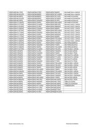 MSP430F5438AIPZ 数据规格书 5