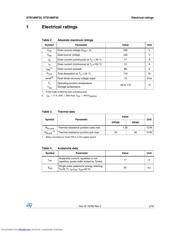 STD18NF25 datasheet.datasheet_page 3