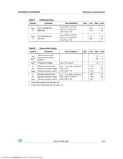 STD18NF25 datasheet.datasheet_page 5