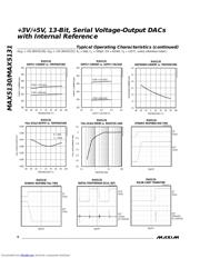 MAX5130AEEE+T 数据规格书 6