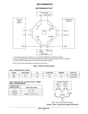 NB7V33MMNGEVB datasheet.datasheet_page 6